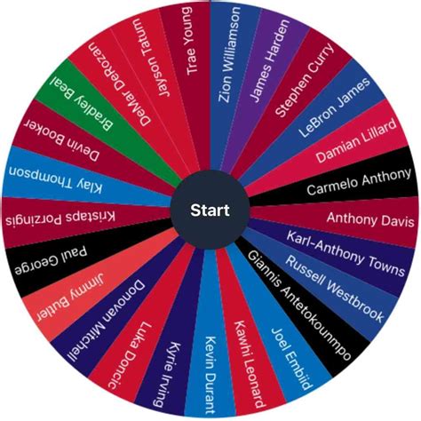 random nba player wheel|Iba pa.